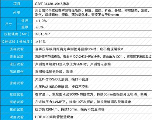 深泽钳压式声测管供应性能特点